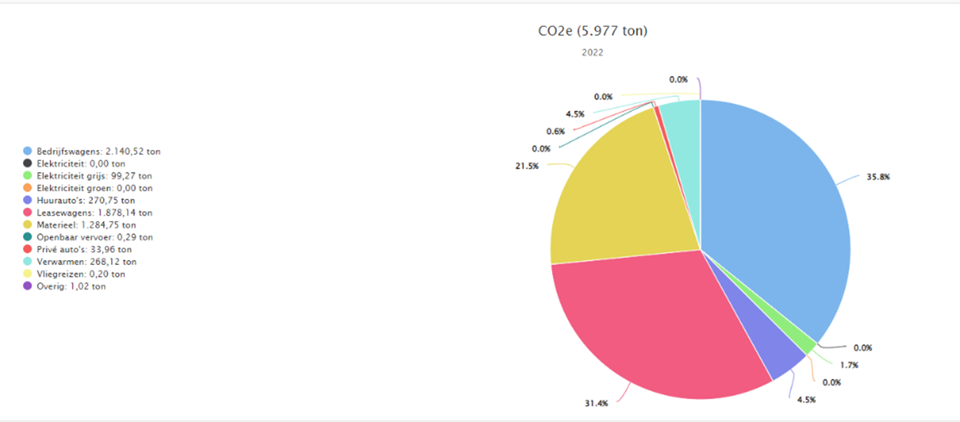 CO2verslag_2022_tabel2.png